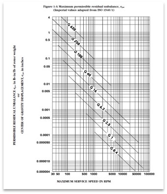 BT-4300 , 自動雙面去質量平衡機