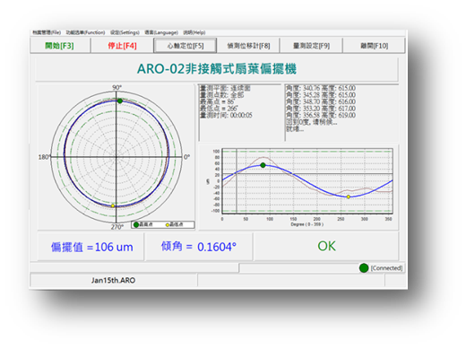 ARO-02 , 非接觸式偏擺測試機
