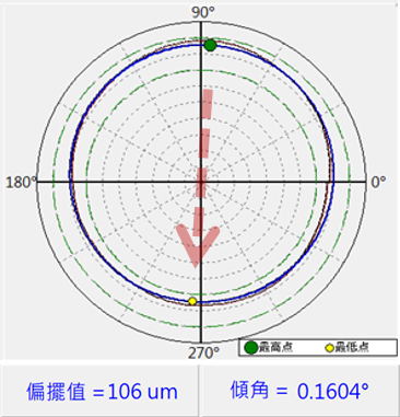ARO-02 , 非接觸式偏擺測試機