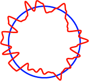 ARO-02 , 非接觸式偏擺測試機