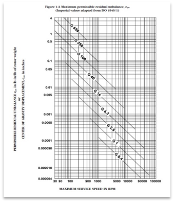 維修、改造動平衡機 , STB-10K , 靜平衡機 , 靜平衡校正機,靜平衡校正機銷售.靜平衡校正機代理